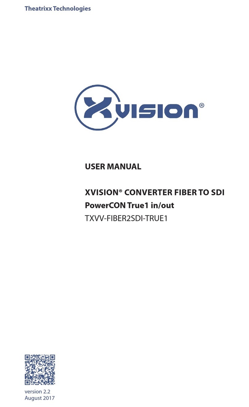Theatrixx XVision TXVV-FIBER2SDI-TRUE1 user manual