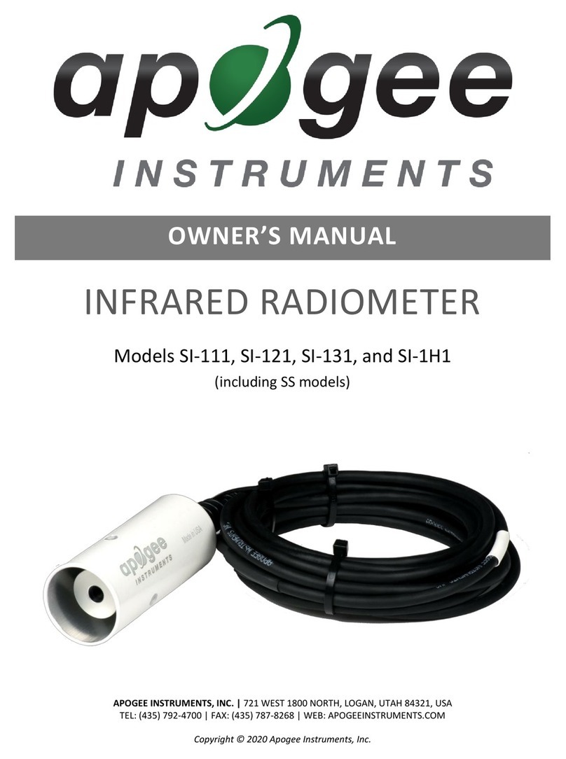Apogee Instruments SI-121-SS User manual