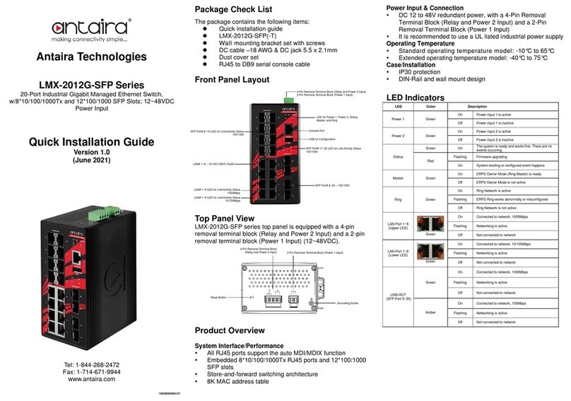 ANTAIRA LMX-2012G-SFP Series Quick installation guide ANTAIRA LMX-2012G-SFP Series Quick installation guide