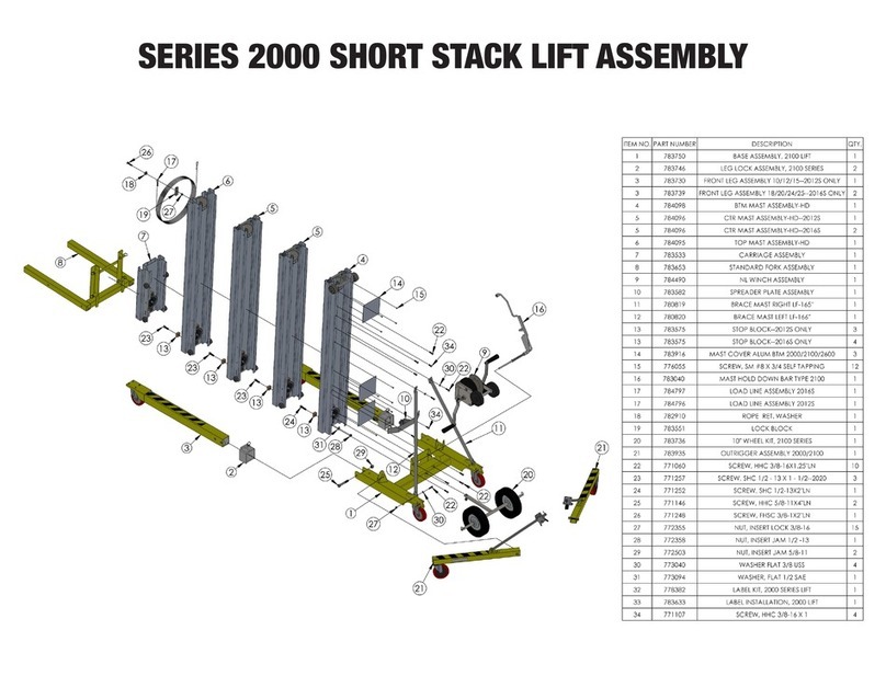 Sumner 2000 Series User manual