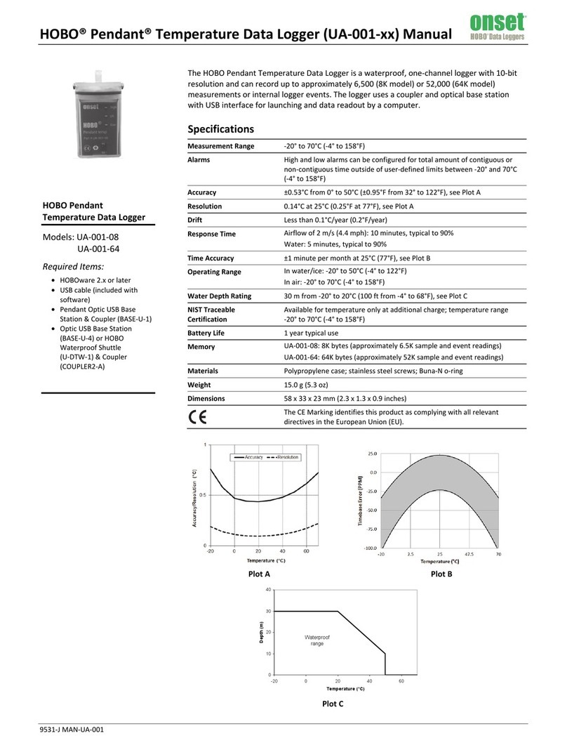 Onset HOBO Pendant UA-001 Series User manual