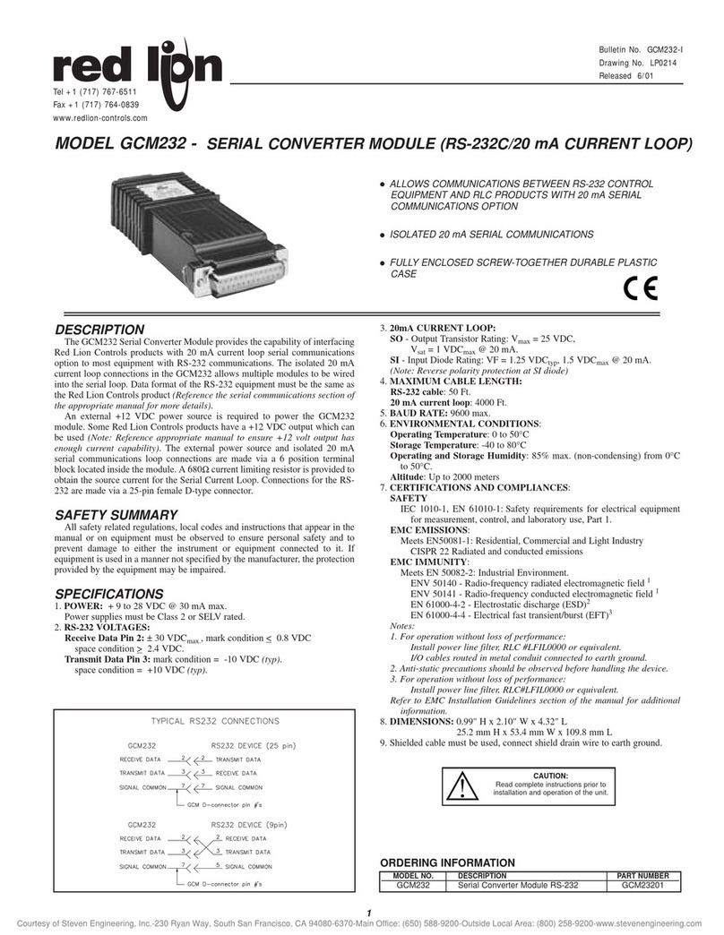 red lion GCM23201 User manual