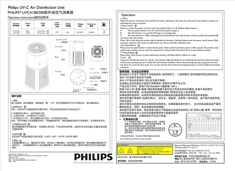 Philips UVCA200 Operation instructions
