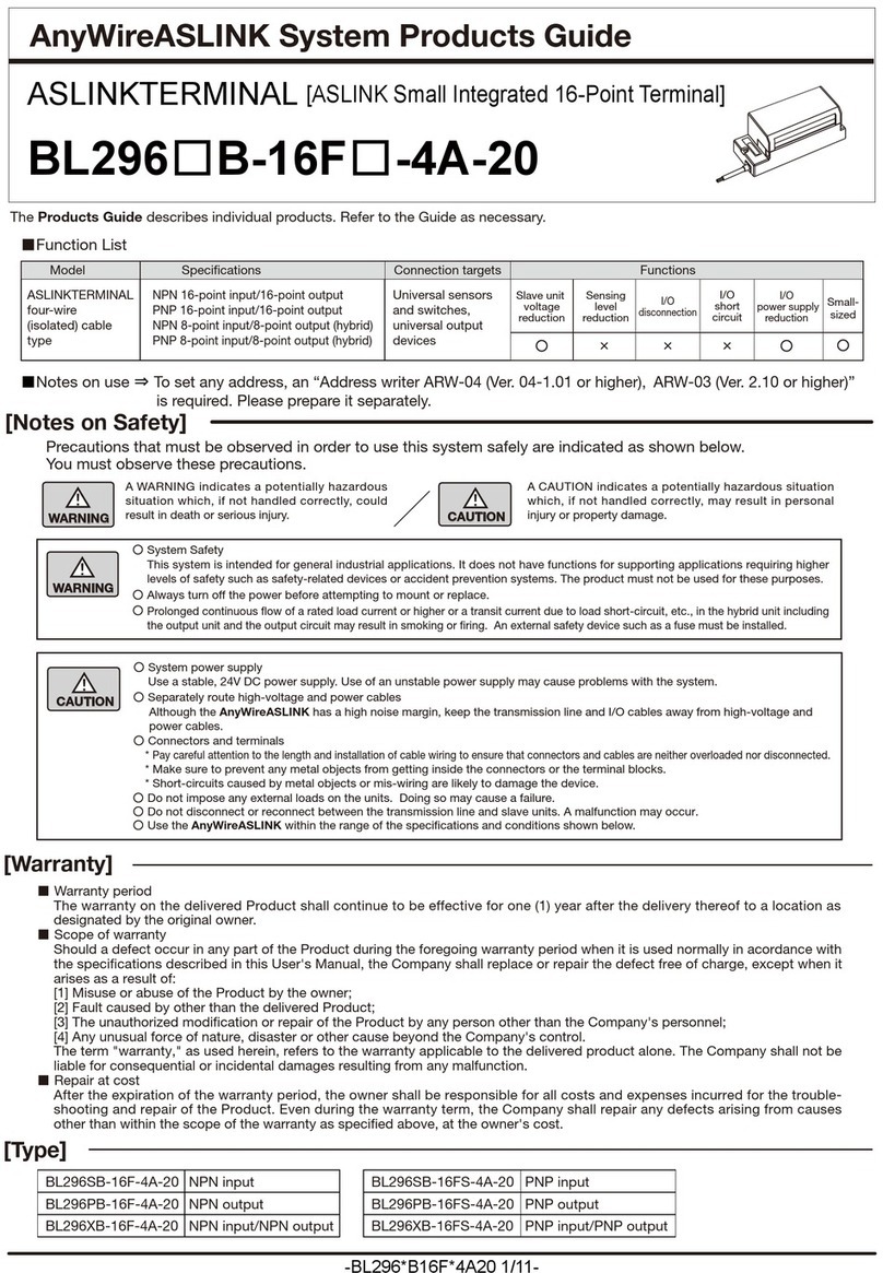 Anywire BL296 B-16F Series User manual