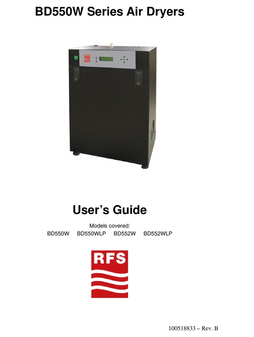 RFS BD550W Series User manual