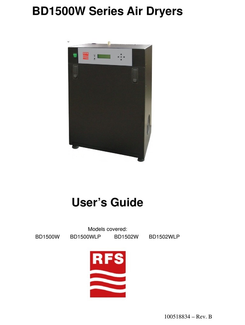 RFS BD1500W Series user guide