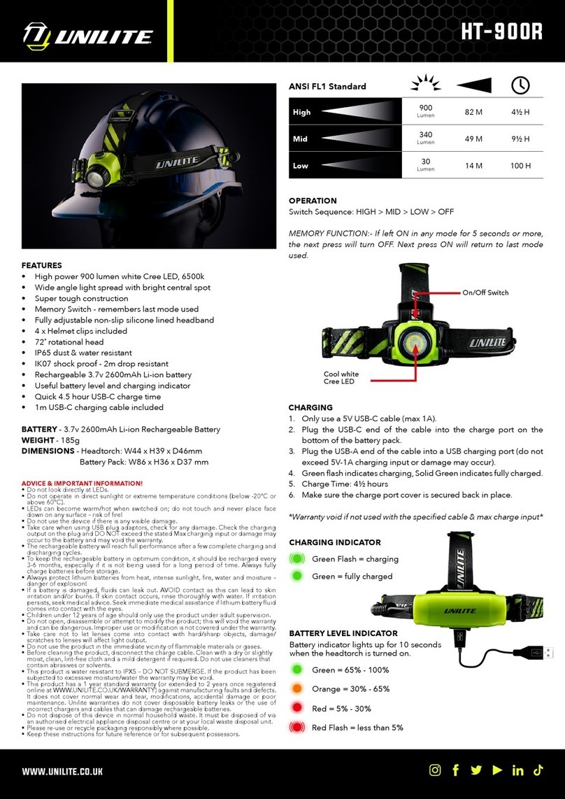 UNILITE HT-900R quick start guide