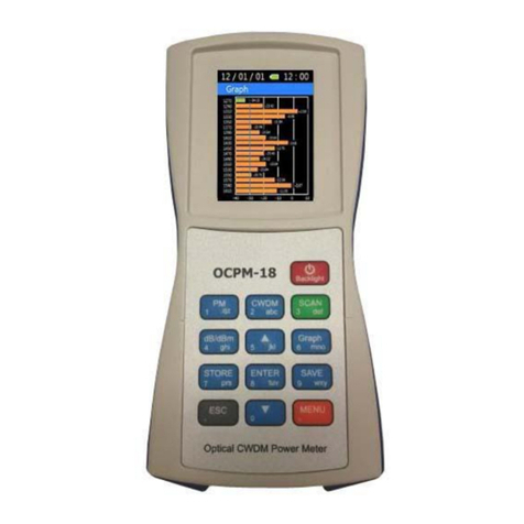 TheFibers OCPM-18 User manual