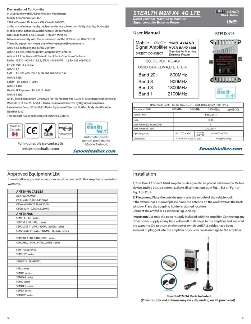 SmoothTalker BTEUX415 User manual