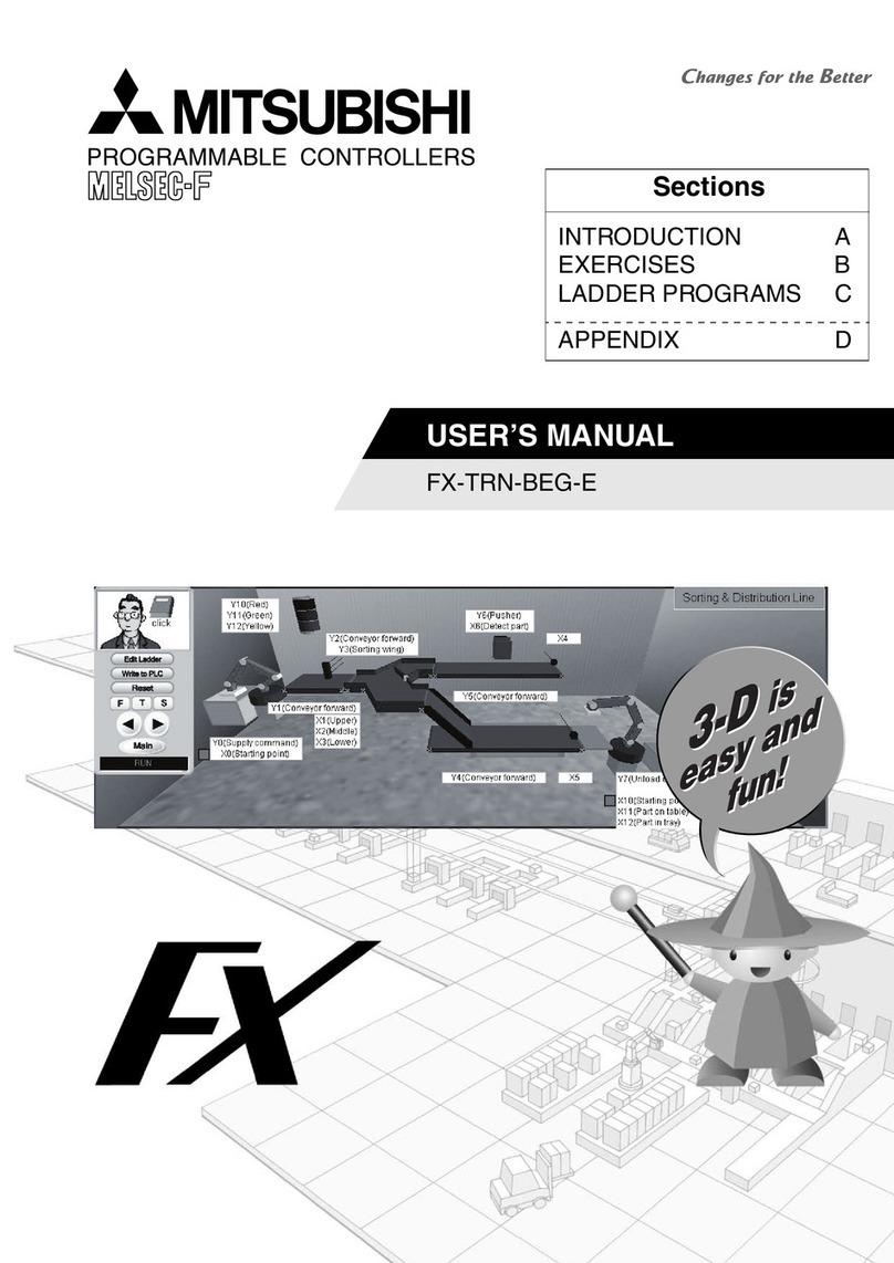Mitsubishi MELSEC-F FX-TRN-BEG-E User manual