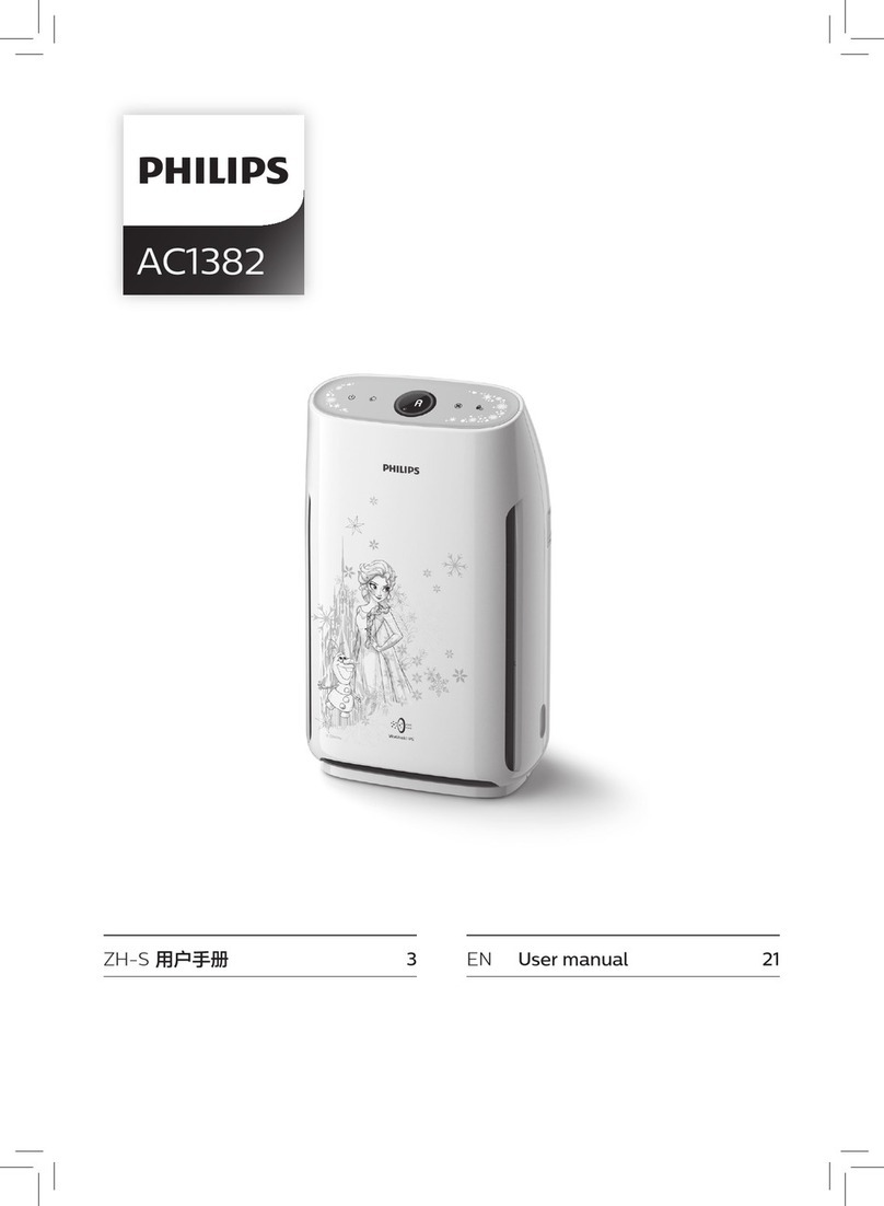 Philips AC1382 user manual