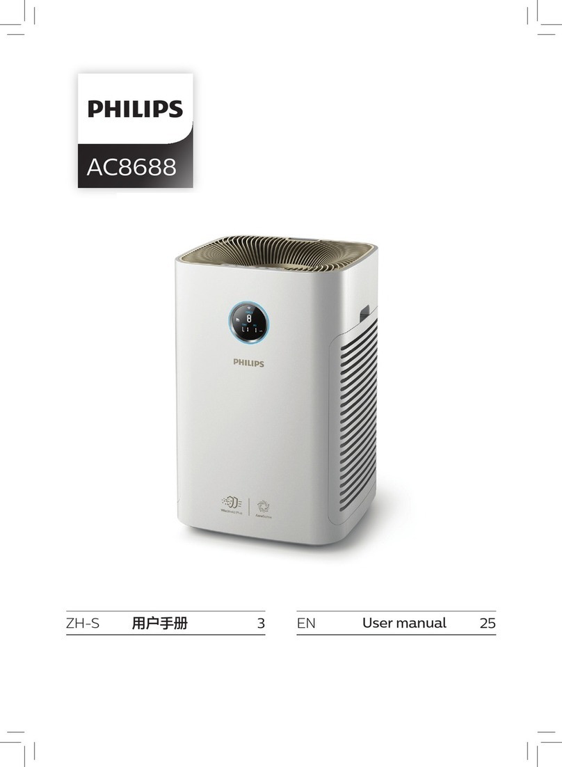 Philips AC8688 user manual
