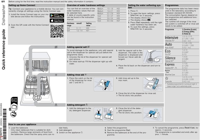 Bosch SMV4HVX46G Quick reference guide