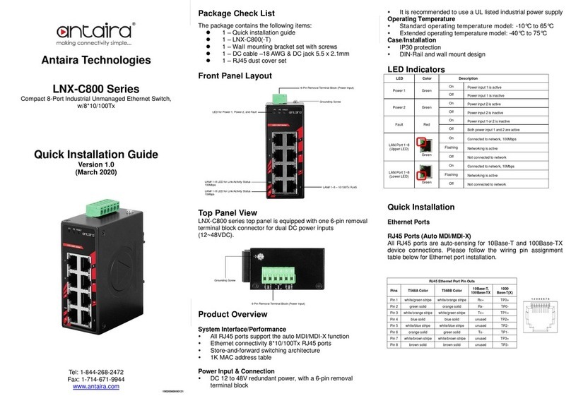 ANTAIRA LNX-C800 Series User manual