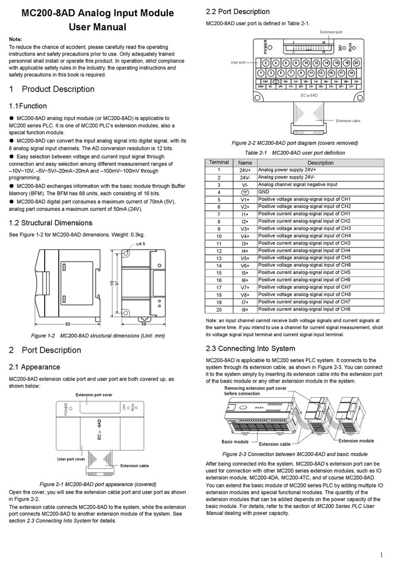 Megmeet MC200-8AD User manual Megmeet MC200-8AD User manual