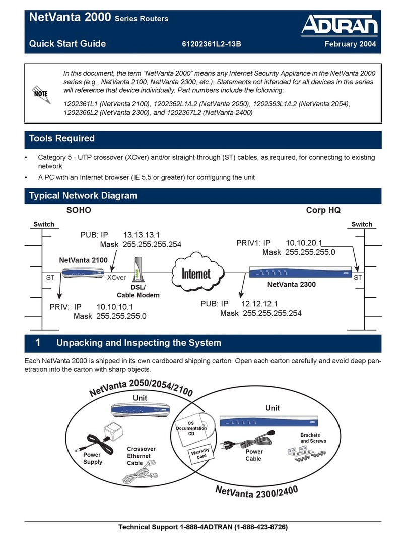 ADTRAN NetVanta 2000 Series User manual