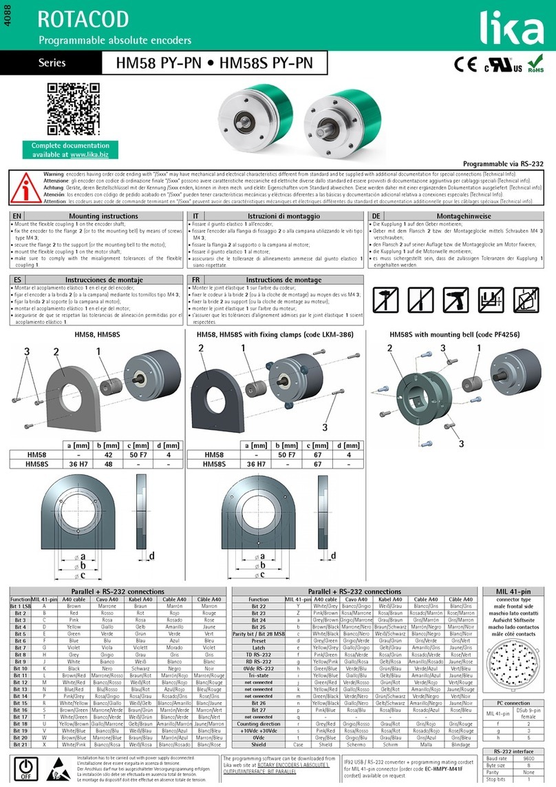 Lika HM58 User manual
