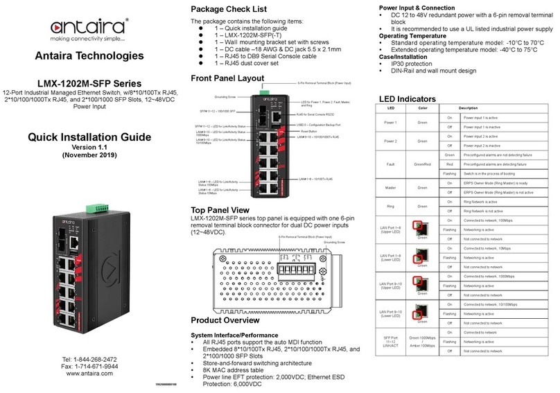 ANTAIRA LMX-1202M-SFP Series Quick installation guide