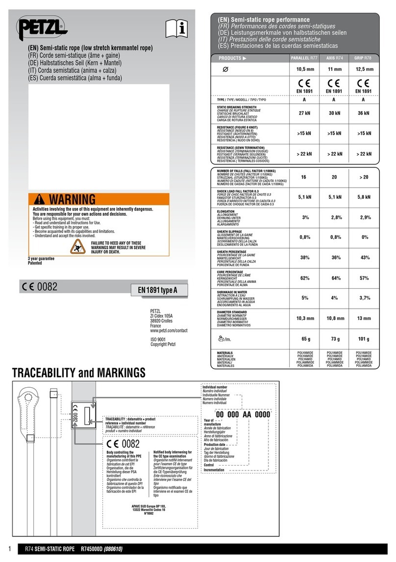 Petzl Parallel R77 manual