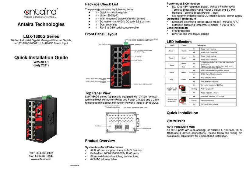 ANTAIRA LMX-1600G Series User manual