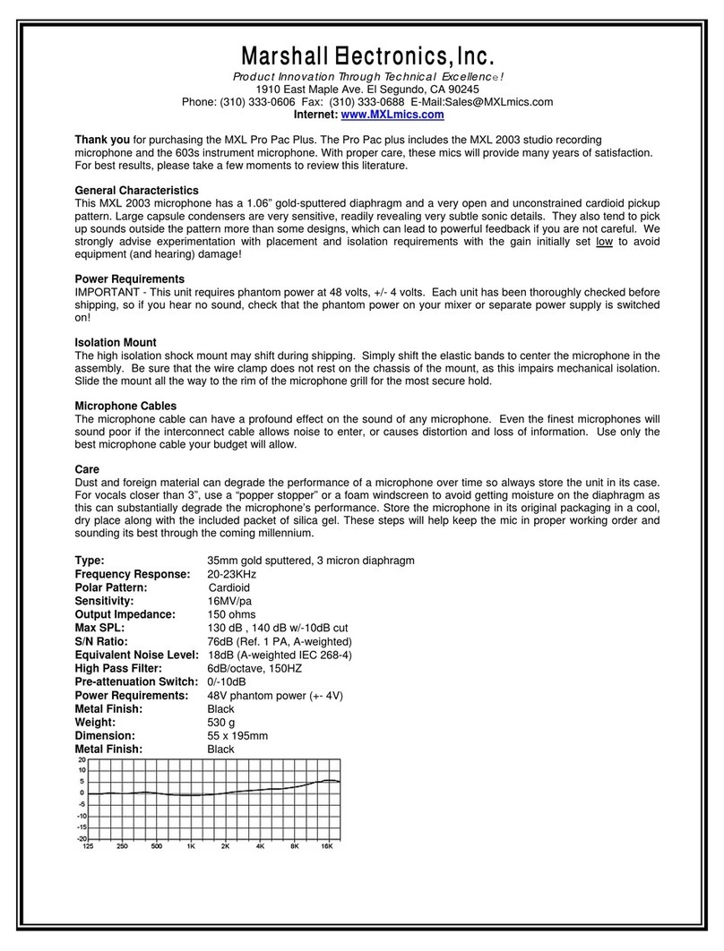 MXL Pro Pac Plus 603s Application notes