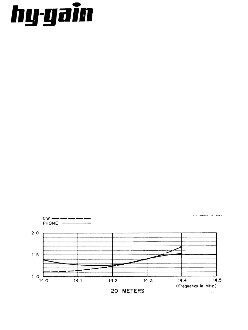 Hy-Gain LJ-203BA User manual Hy-Gain LJ-203BA User manual