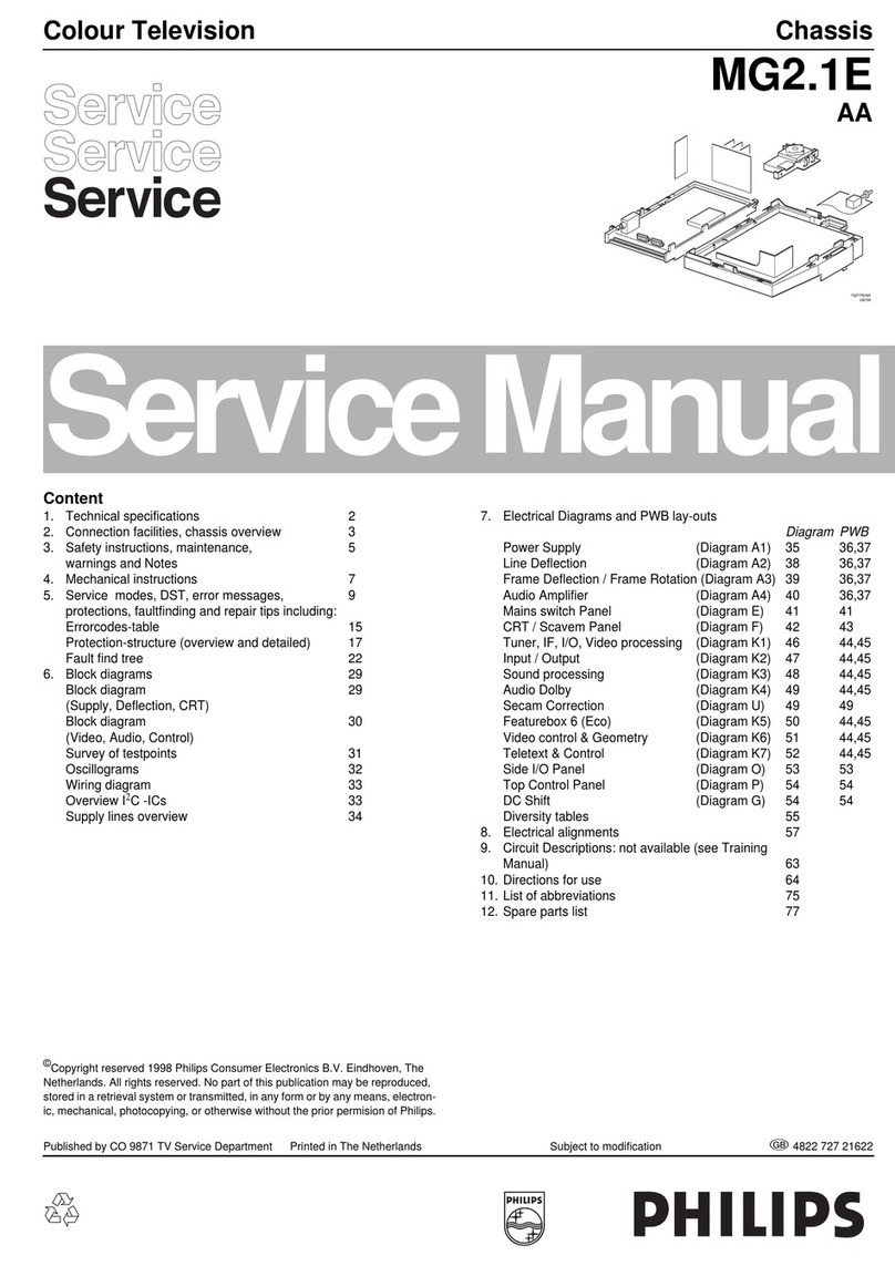 Philips 28PW8505/58 User manual Philips 28PW8505/58 User manual