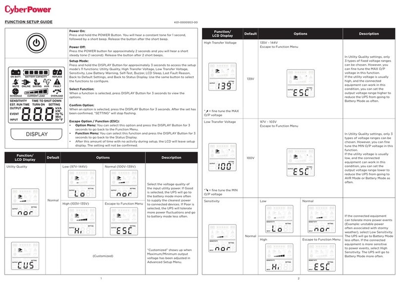 CyberPower LX1100G3 User manual