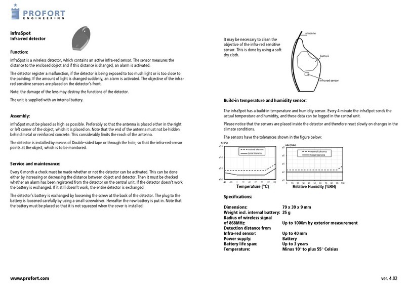 Profort KM-1714 User manual