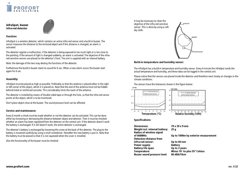 Profort infraSpot User manual