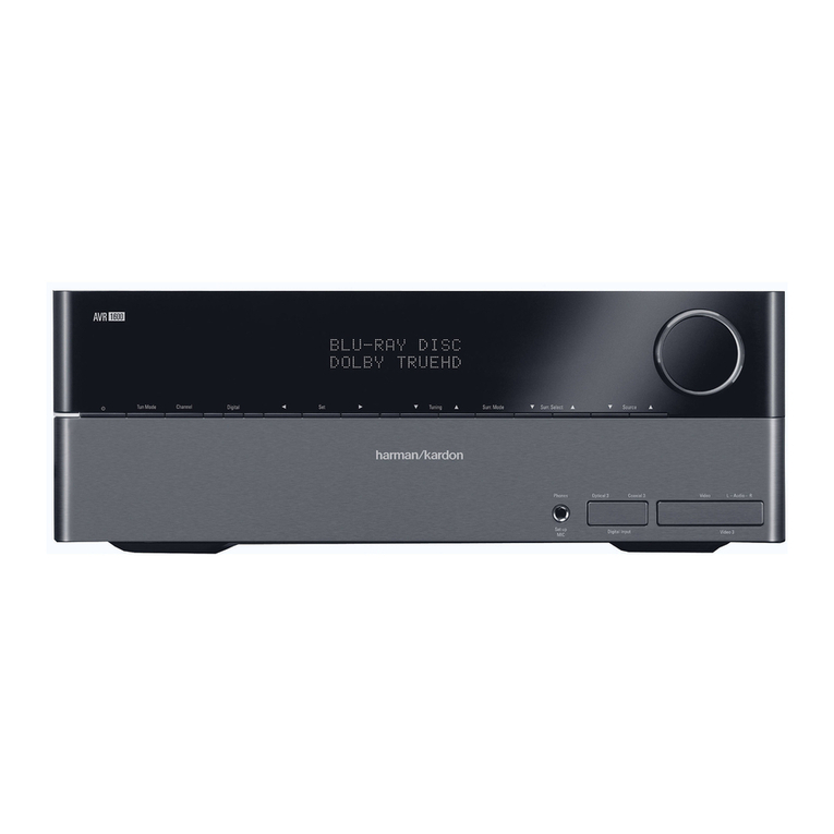 Harman Kardon AVR 1600 Quick start guide