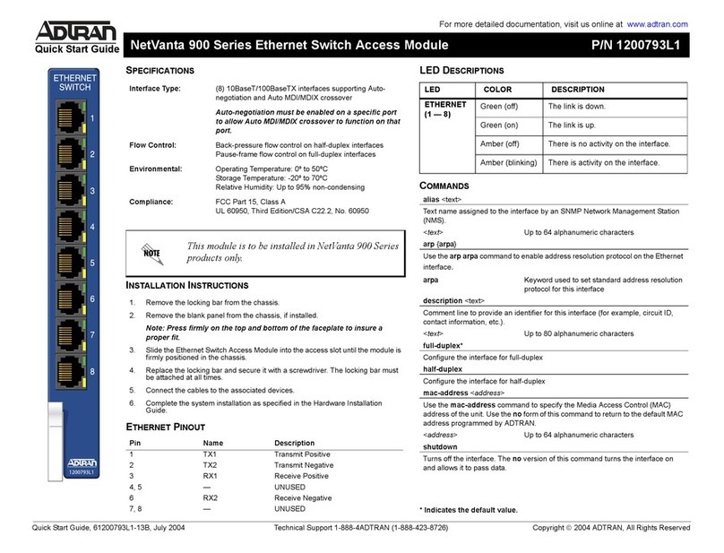 ADTRAN NetVanta 900 Series User manual