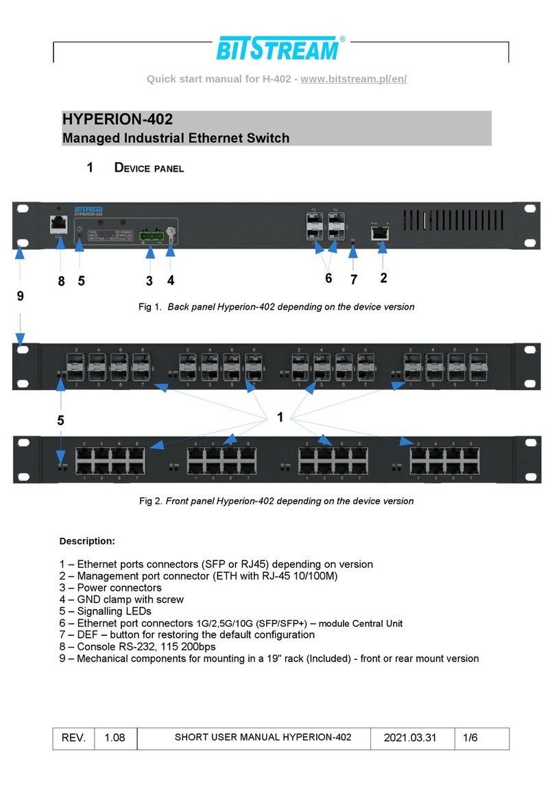 Bitstream HYPERION-402 Quick start manual