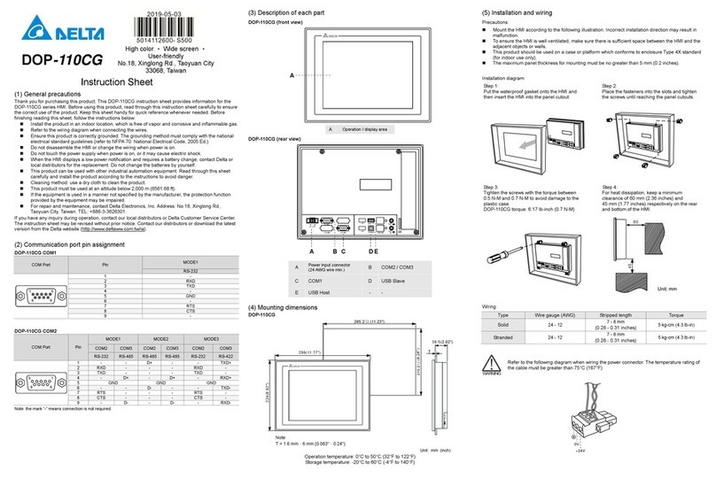 Delta DOP-110CG User manual