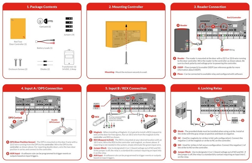 PDK Red 2 User manual