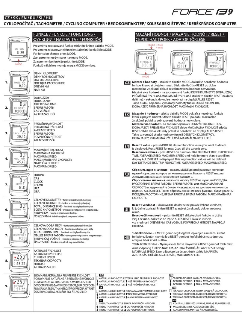 Sigma FORCE 9 User manual Sigma FORCE 9 User manual