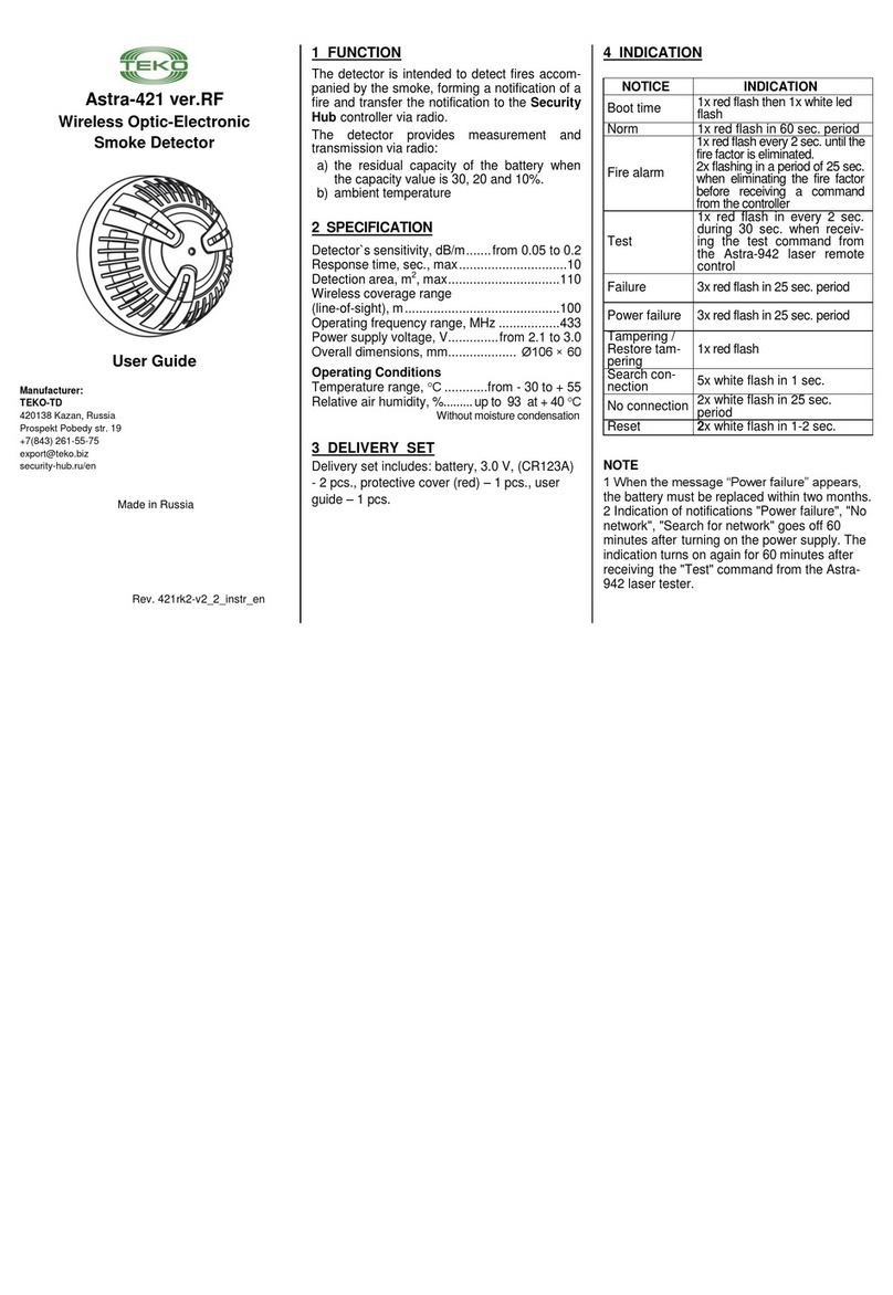 teko Astra-421 User manual