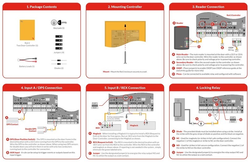 PDK RED 2 quick start guide