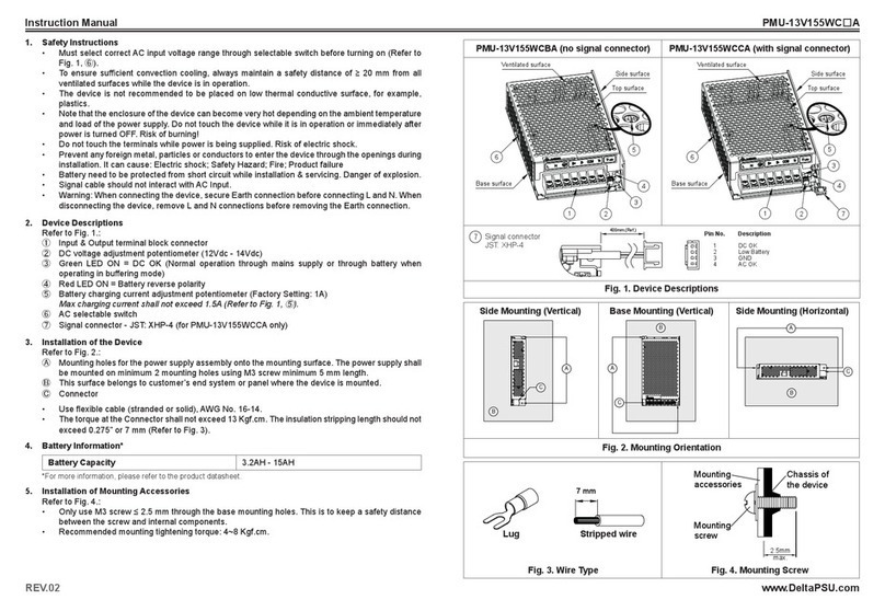 Delta PMU-13V155WC A Series User manual