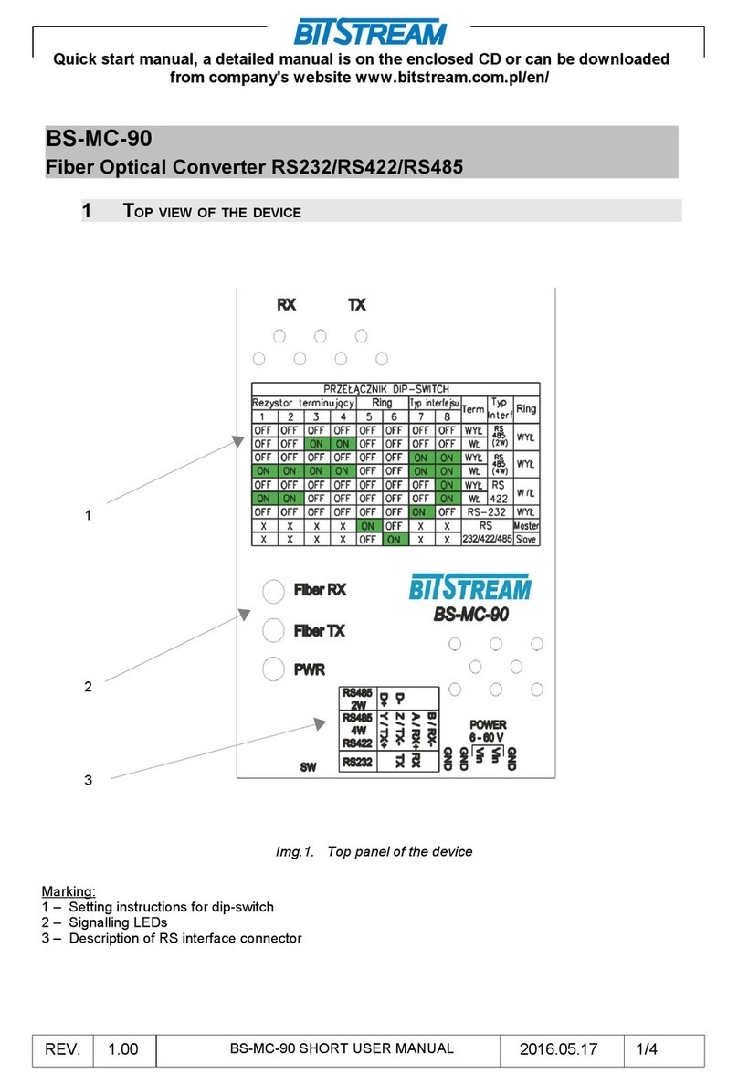Bitstream BS-MC-90 user manual