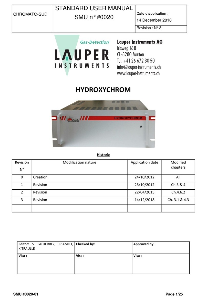 Lauper Instruments HYDROXYCHROM Standard User Manual