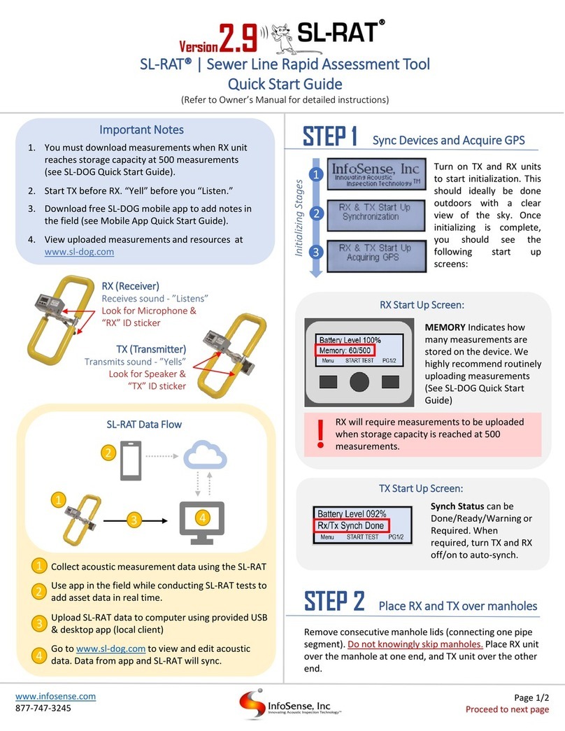 InfoSense SL-RAT quick start guide