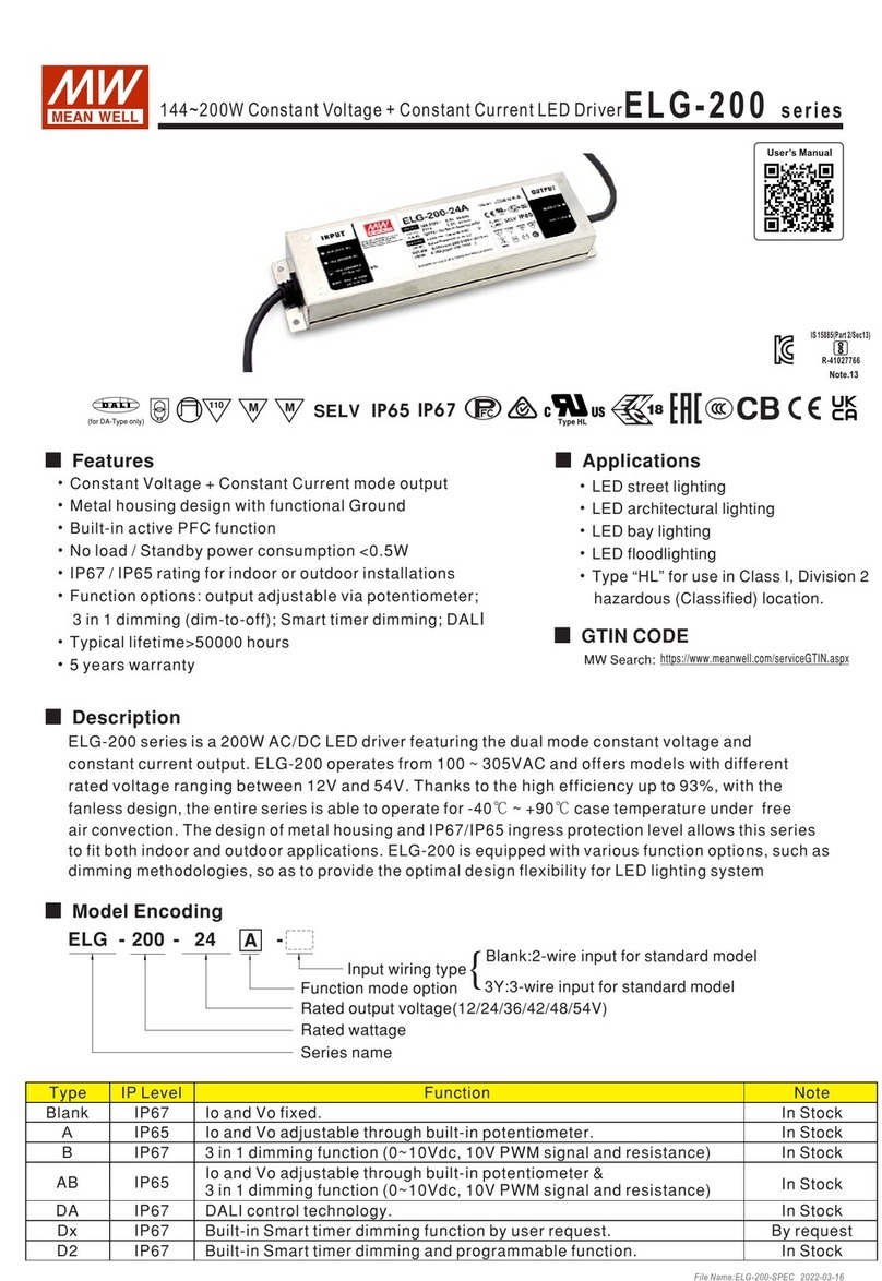 Meanwell ELG-200 Series User manual