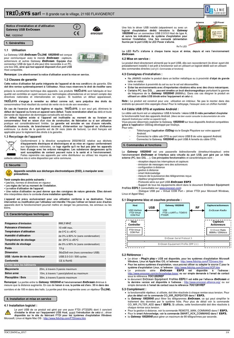 TRI02SYS EnOcean 02LINE Installation and operating manual