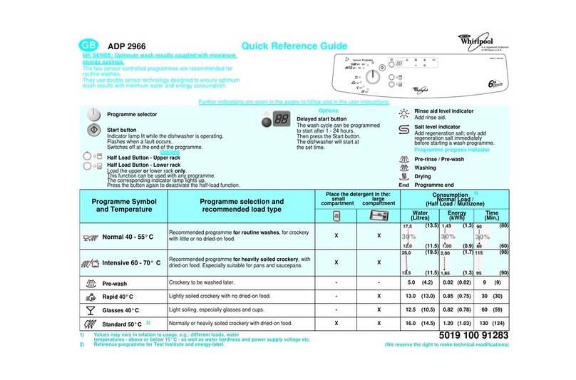 Whirlpool ADP 2966 Quick reference guide
