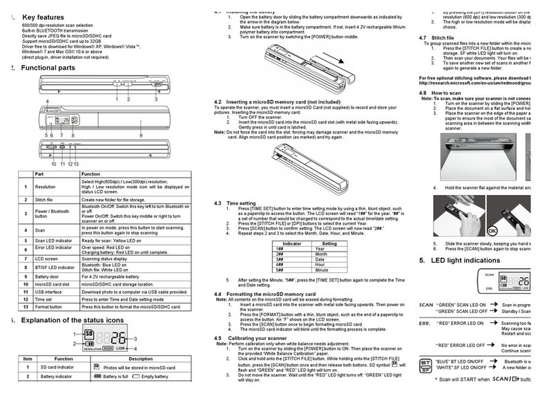 Sky Light TSN51B user manual