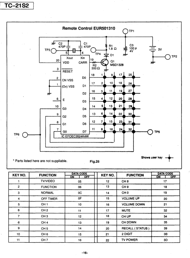 Panasonic TC-21S2 Quick start guide